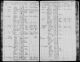 Minnesota State Census of 1875
